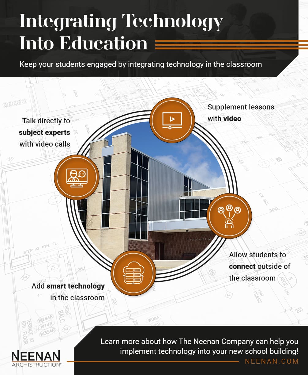 Integrating-Technology-Into-Education infographic